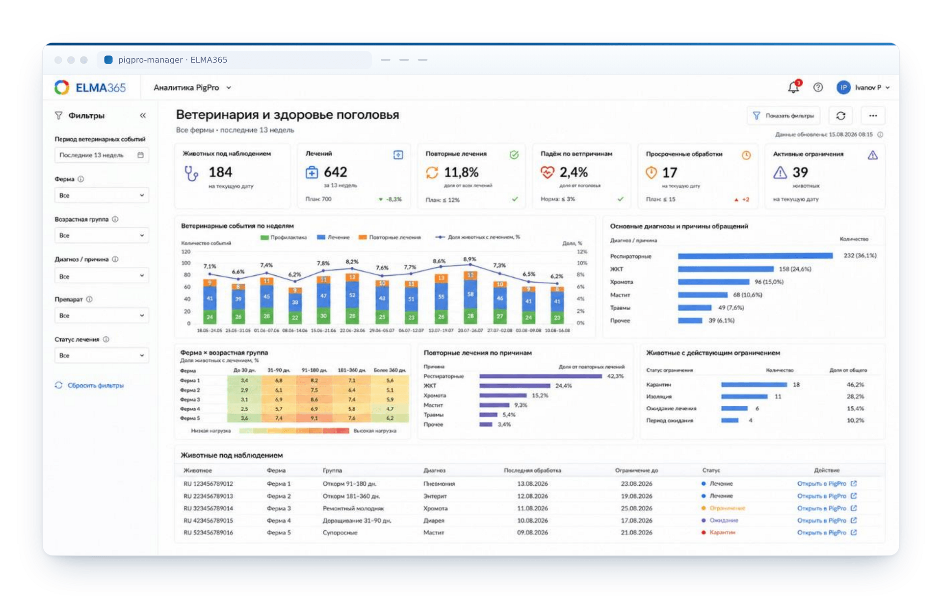 Скрин программы Pig Pro Manager
